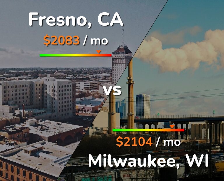 Cost of living in Fresno vs Milwaukee infographic