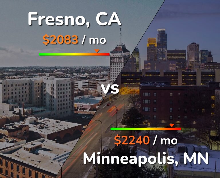 Cost of living in Fresno vs Minneapolis infographic
