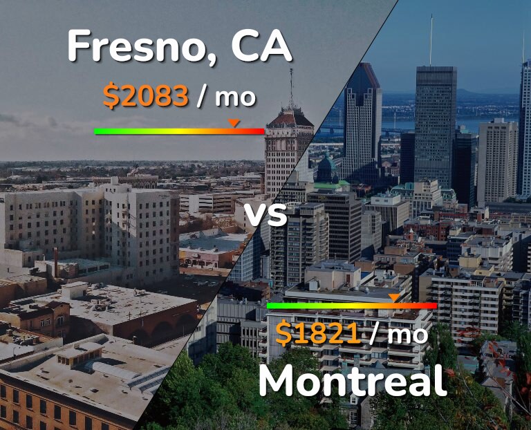 Cost of living in Fresno vs Montreal infographic