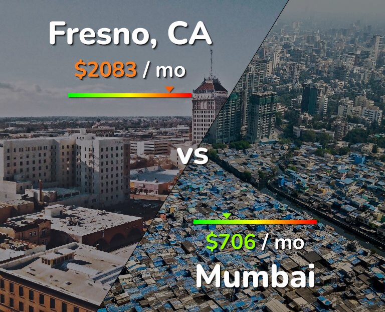 Cost of living in Fresno vs Mumbai infographic