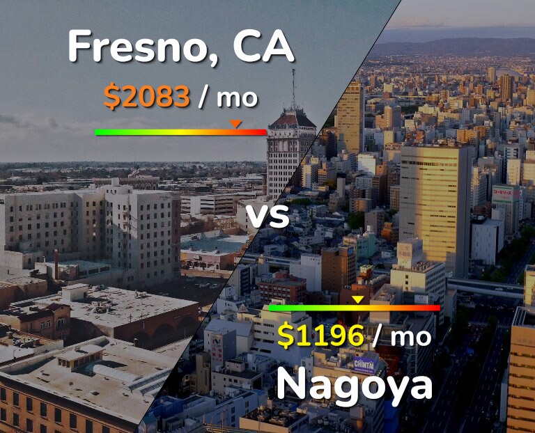 Cost of living in Fresno vs Nagoya infographic