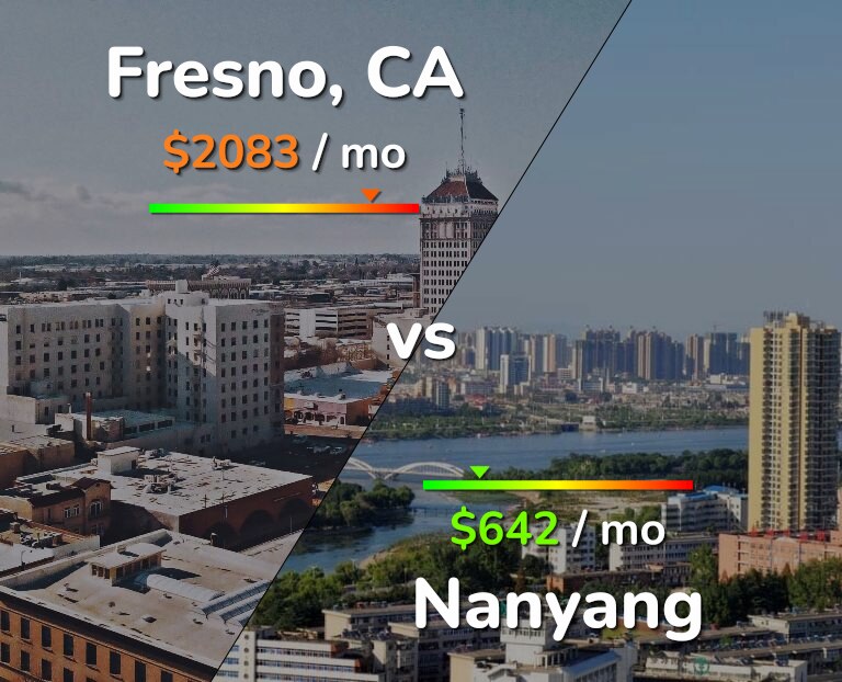 Cost of living in Fresno vs Nanyang infographic