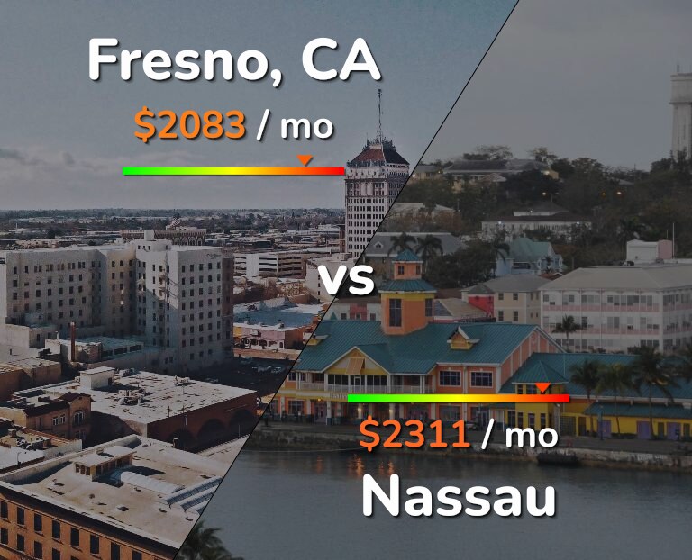 Cost of living in Fresno vs Nassau infographic