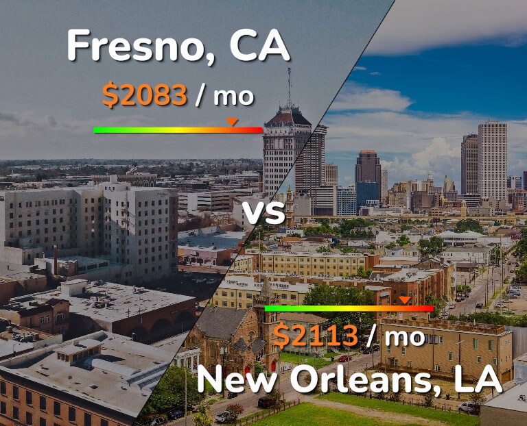 Cost of living in Fresno vs New Orleans infographic