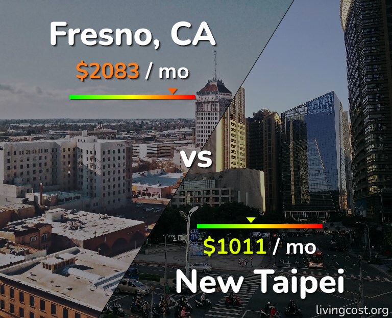 Cost of living in Fresno vs New Taipei infographic
