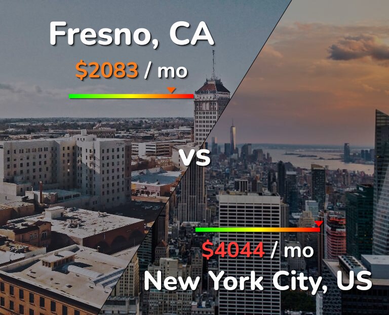 Cost of living in Fresno vs New York City infographic