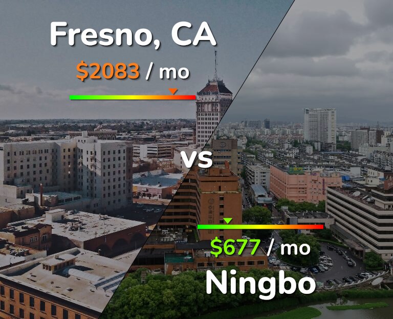 Cost of living in Fresno vs Ningbo infographic