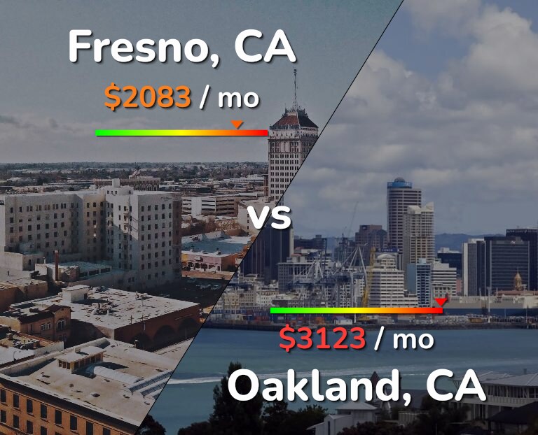 Cost of living in Fresno vs Oakland infographic