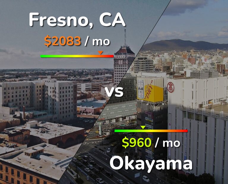 Cost of living in Fresno vs Okayama infographic