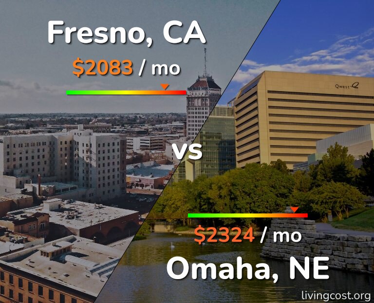 Cost of living in Fresno vs Omaha infographic