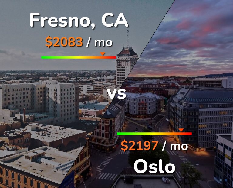 Cost of living in Fresno vs Oslo infographic
