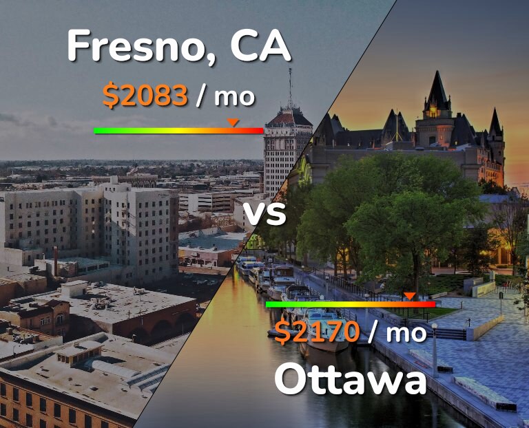 Cost of living in Fresno vs Ottawa infographic