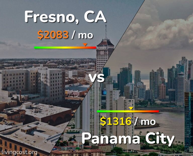 Cost of living in Fresno vs Panama City infographic