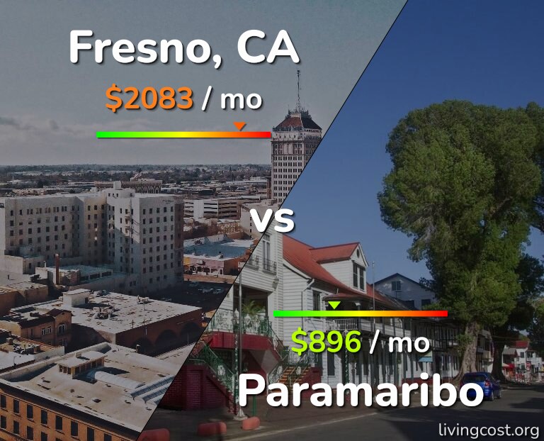 Cost of living in Fresno vs Paramaribo infographic
