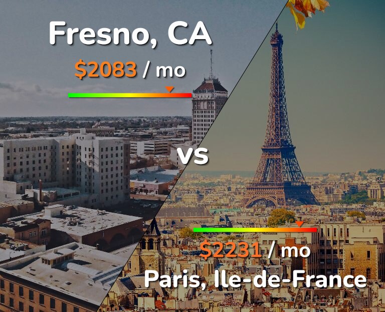 Cost of living in Fresno vs Paris infographic