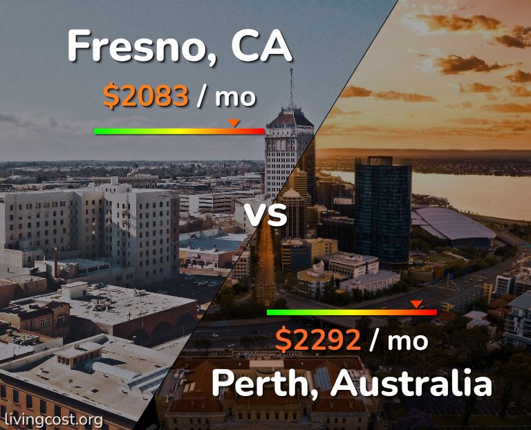 Cost of living in Fresno vs Perth infographic