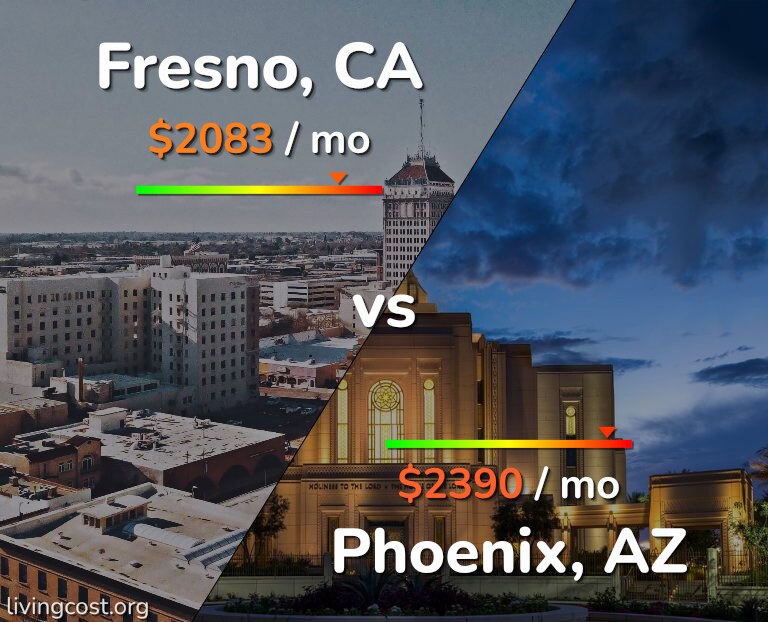 Cost of living in Fresno vs Phoenix infographic