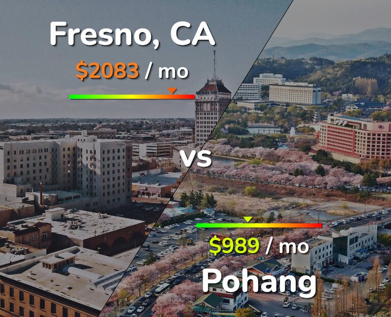 Cost of living in Fresno vs Pohang infographic