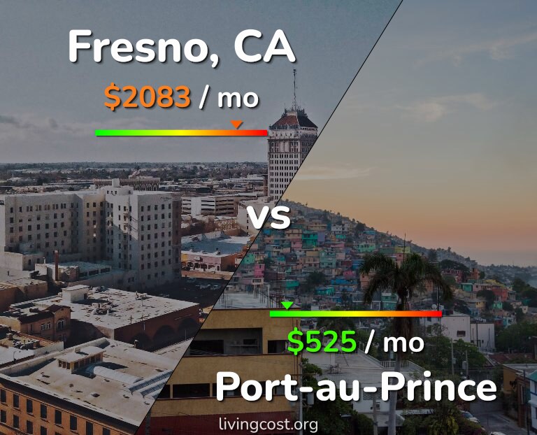 Cost of living in Fresno vs Port-au-Prince infographic