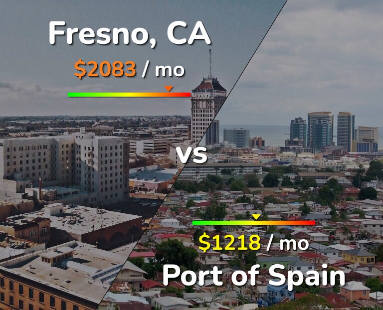 Cost of living in Fresno vs Port of Spain infographic
