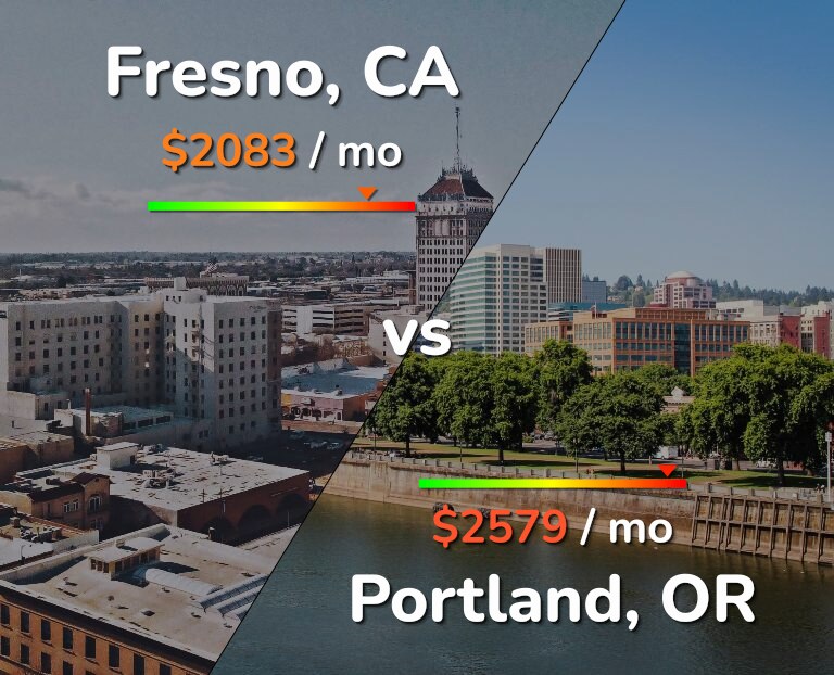 Cost of living in Fresno vs Portland infographic