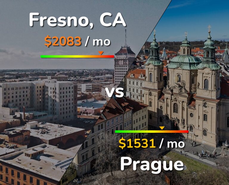 Cost of living in Fresno vs Prague infographic