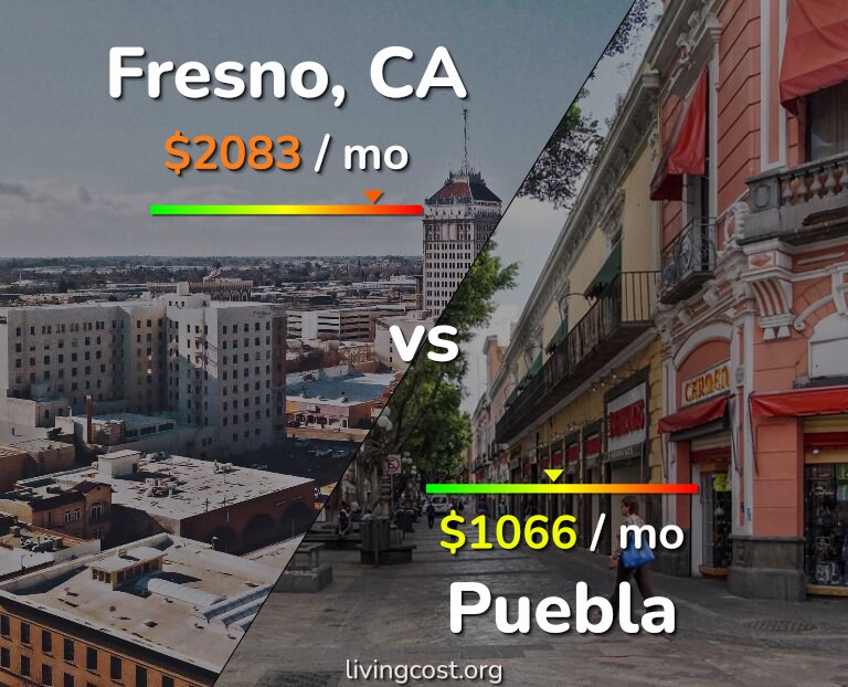 Cost of living in Fresno vs Puebla infographic