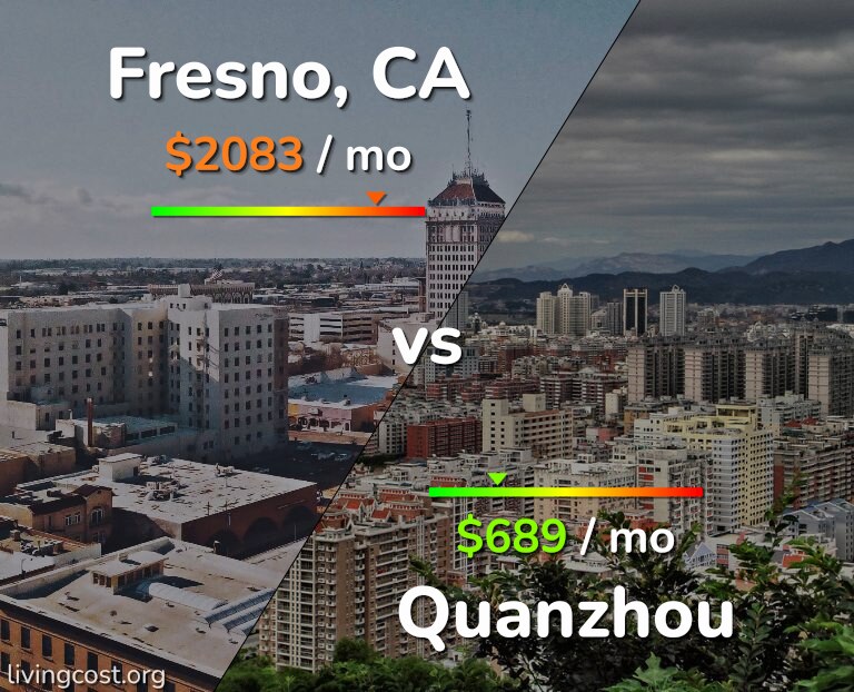 Cost of living in Fresno vs Quanzhou infographic
