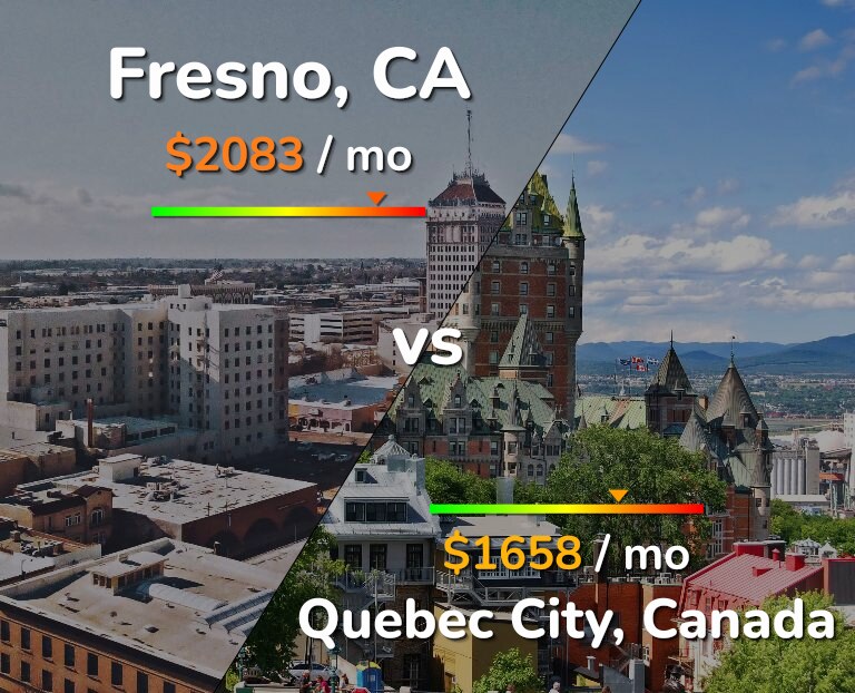 Cost of living in Fresno vs Quebec City infographic