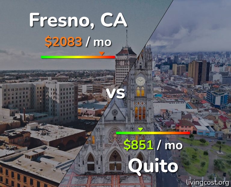 Cost of living in Fresno vs Quito infographic
