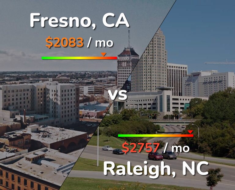 Cost of living in Fresno vs Raleigh infographic