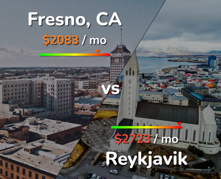 Cost of living in Fresno vs Reykjavik infographic