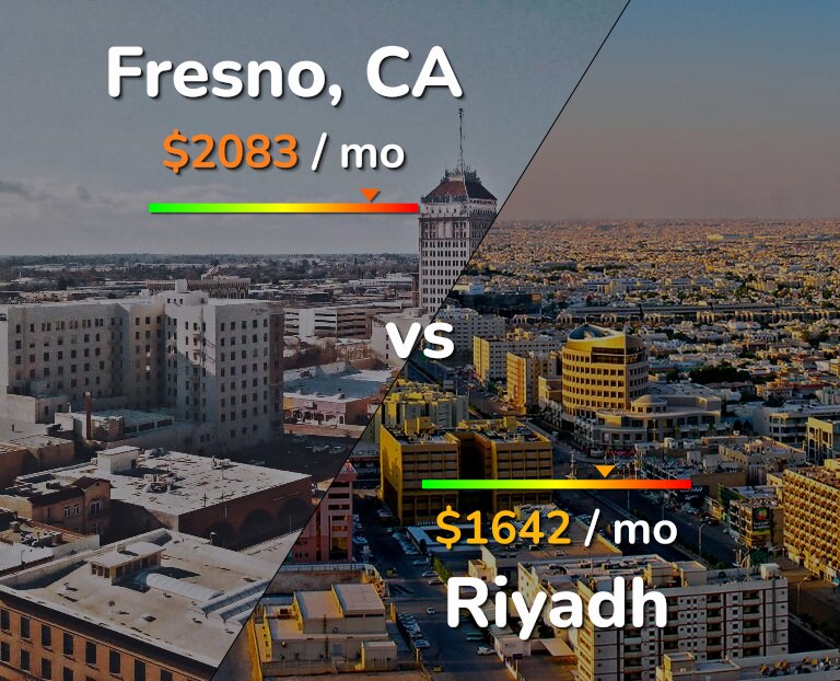 Cost of living in Fresno vs Riyadh infographic