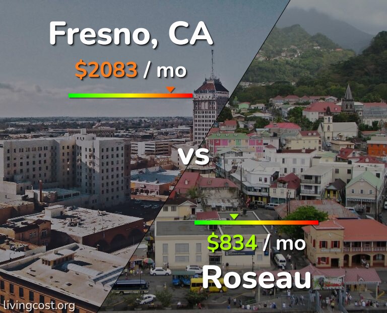 Cost of living in Fresno vs Roseau infographic