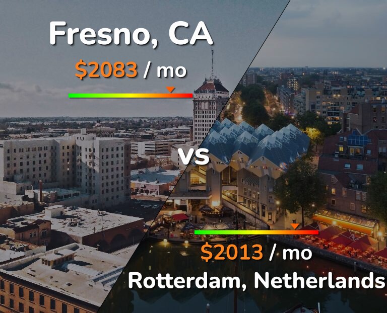 Cost of living in Fresno vs Rotterdam infographic