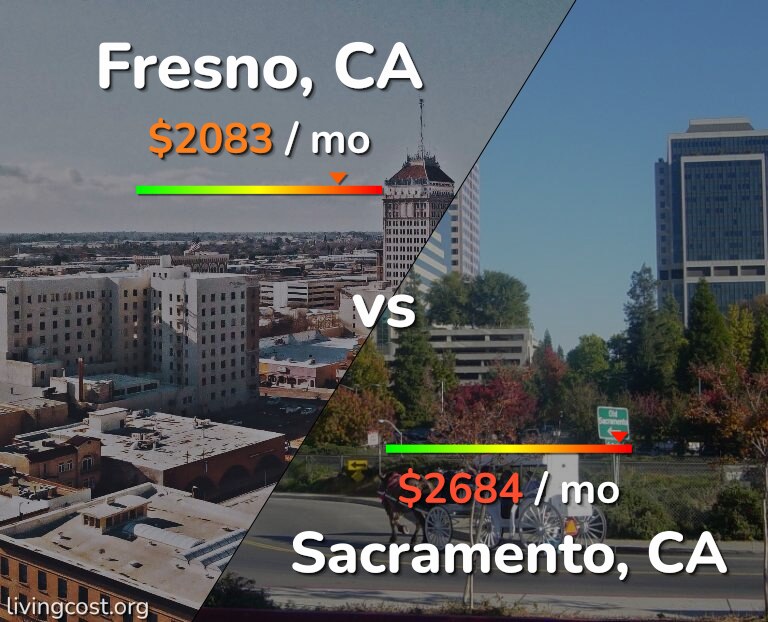 Cost of living in Fresno vs Sacramento infographic