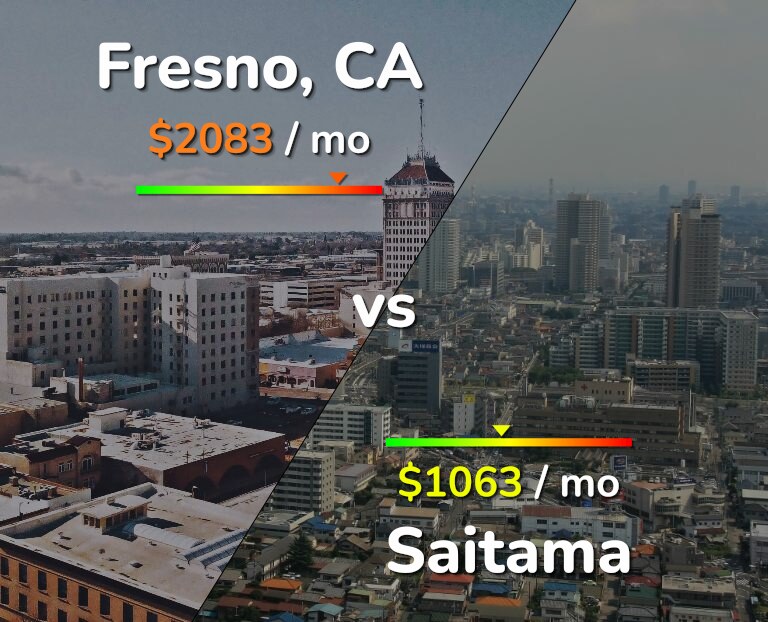 Cost of living in Fresno vs Saitama infographic