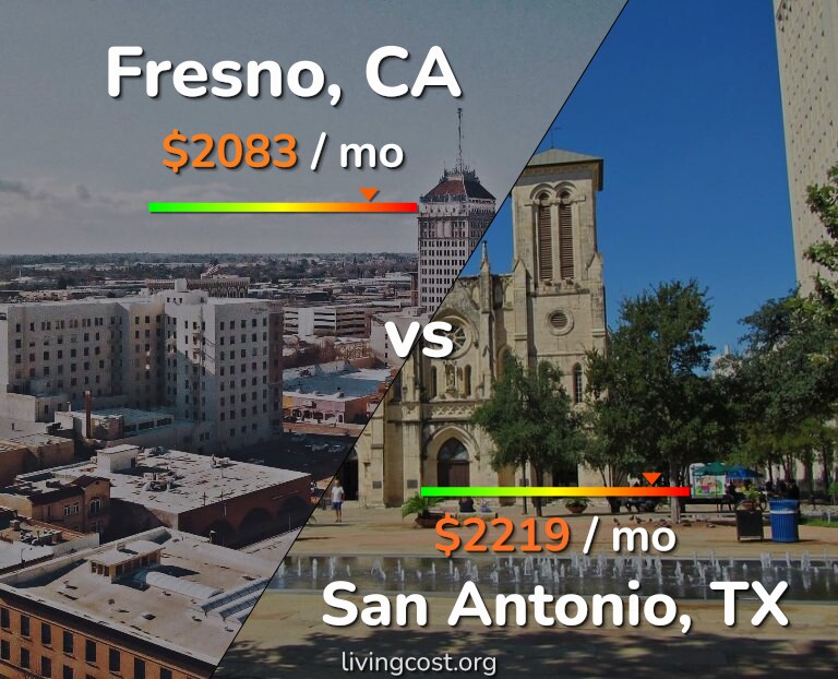 Cost of living in Fresno vs San Antonio infographic