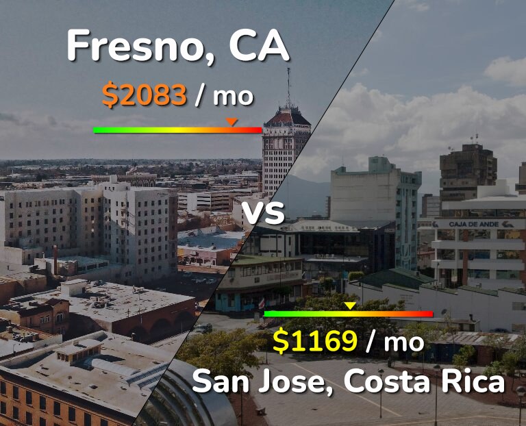 Cost of living in Fresno vs San Jose, Costa Rica infographic
