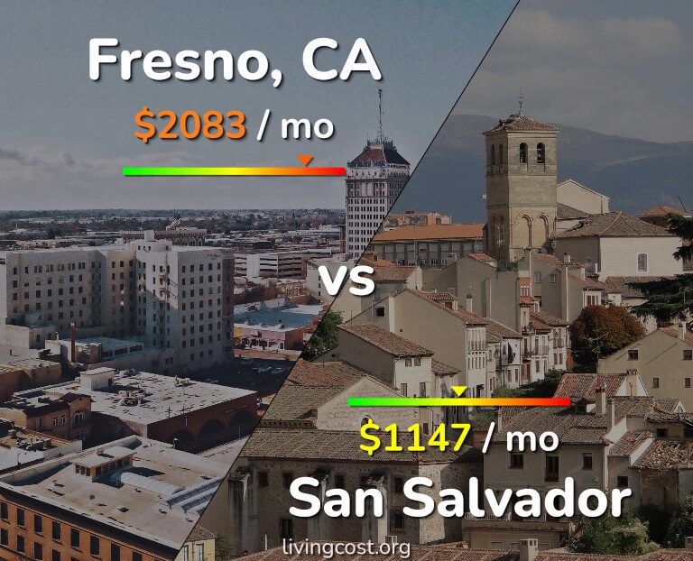 Cost of living in Fresno vs San Salvador infographic