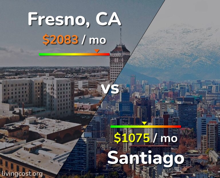 Cost of living in Fresno vs Santiago infographic