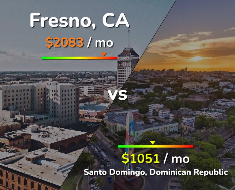 Cost of living in Fresno vs Santo Domingo infographic