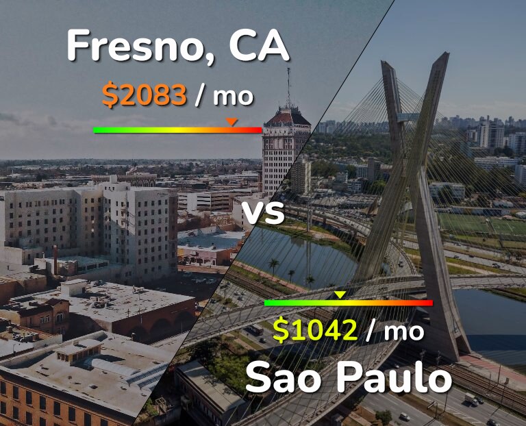 Cost of living in Fresno vs Sao Paulo infographic