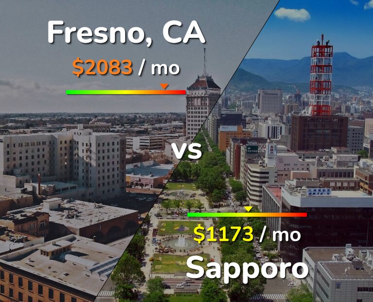 Cost of living in Fresno vs Sapporo infographic