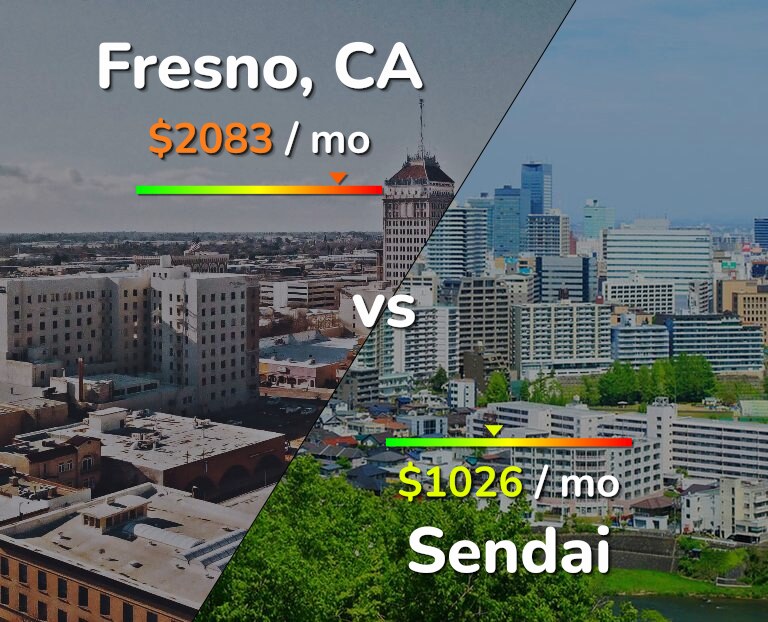 Cost of living in Fresno vs Sendai infographic