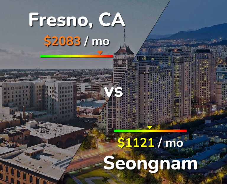 Cost of living in Fresno vs Seongnam infographic