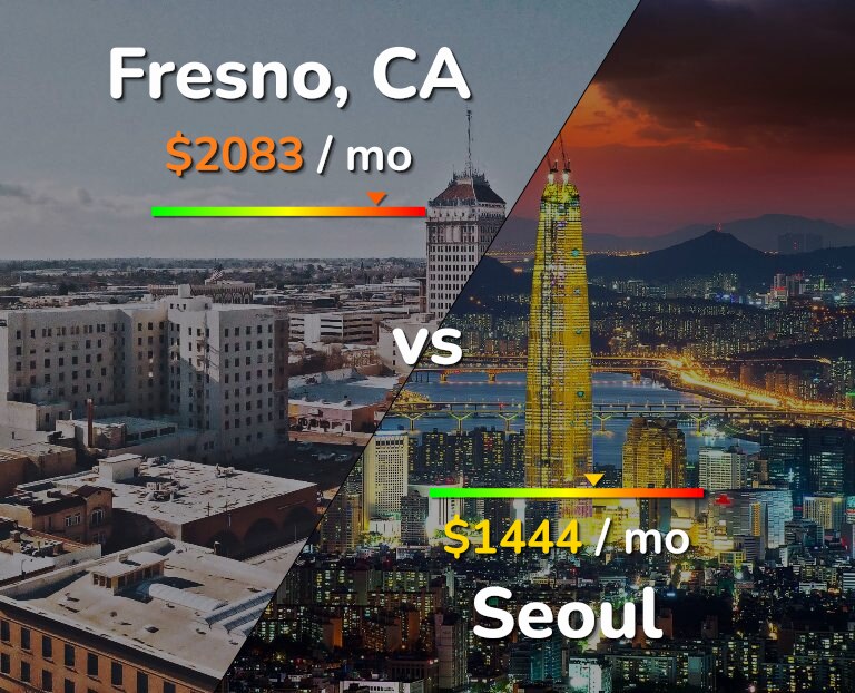 Cost of living in Fresno vs Seoul infographic