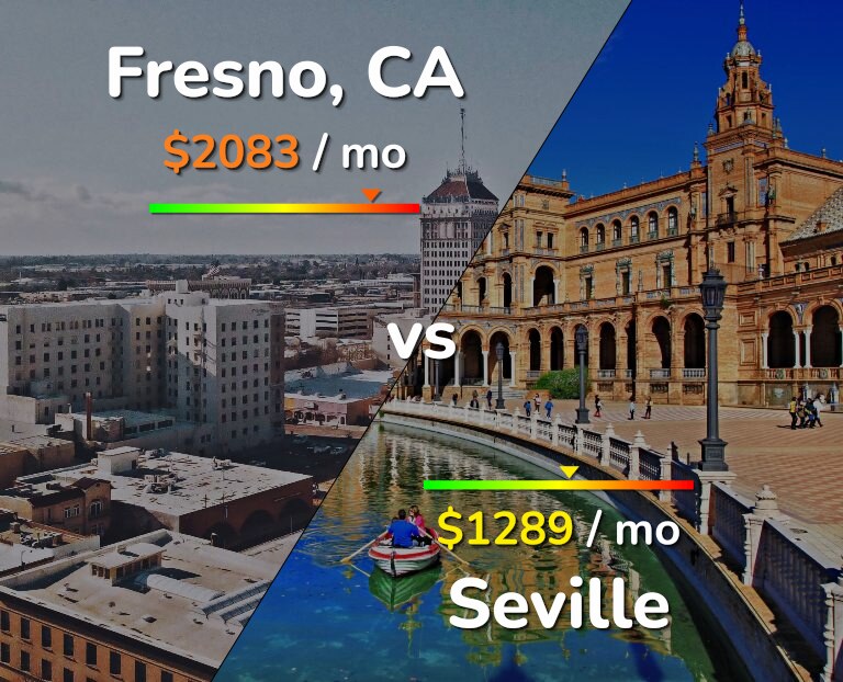 Cost of living in Fresno vs Seville infographic