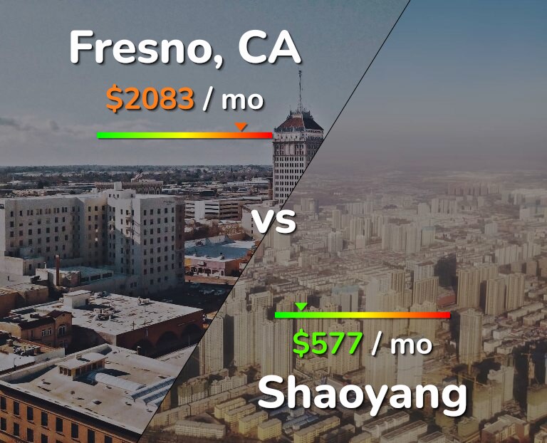 Cost of living in Fresno vs Shaoyang infographic