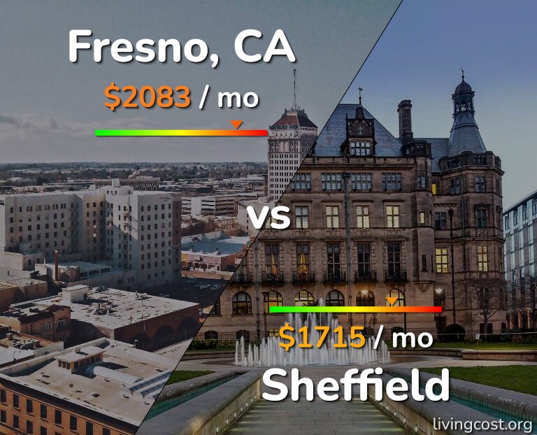 Cost of living in Fresno vs Sheffield infographic